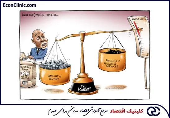 تورم کشش تقاضا، یکی از علل ایجاد تورم، بخشی از مقاله جامع تورم چیست کلینیک اقتصاد دکتر سعدوندی