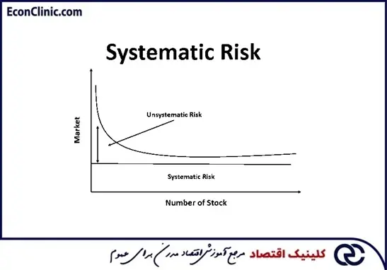ریسک غیرسیستماتیک، بخشی از مقاله جامع آموزش بورس صفر تا صد کلینیک اقتصاد دکتر سعدوندی