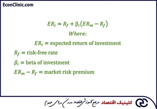 فرمول مدل قیمت‌گذاری دارایی سرمایه یا CAPM، بخشی از مقاله جامع آموزش بورس کلینیک اقتصاد دکتر سعدوندی