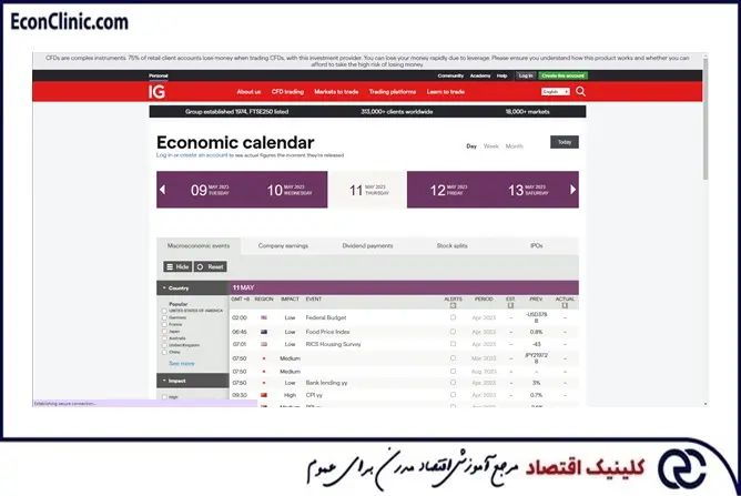 نمونهای از تقویم اقتصادی سایت IG بخشی از مقاله جامع تقویم اقتصادی فارکس صفر تا صد کلینیک اقتصاد دکتر سعدوندی