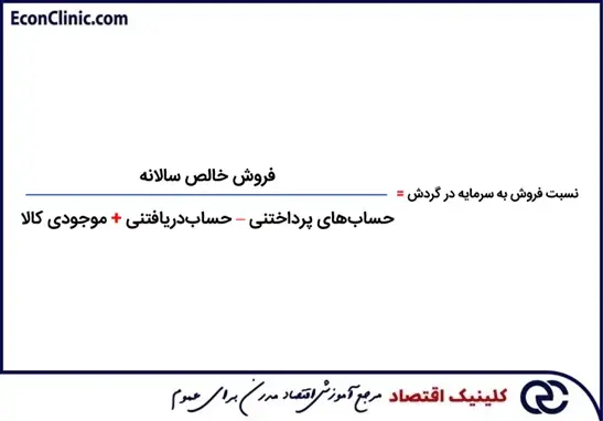 فرمول نسبت فروش به سرمایه در گردش - کلینیک اقتصاد دکتر سعدوندی