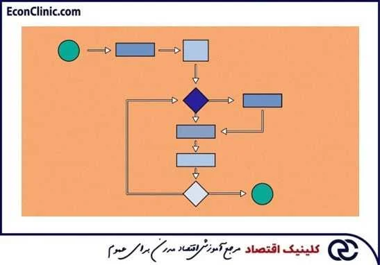 الگوریتم چیست؟ از سری مقالات مسیر یادگیری معاملات الگوریتمی کلینیک اقتصاد دکتر سعدوندی