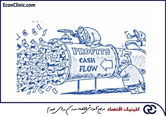 جریان نقد آزاد و انواع با اهرم و بدون اهرم آن، بخشی از مقاله جامع جریان نقد آزاد از مقالات مسیر یادگیری نسبت‌های مالی کلینیک اقتصاد دکتر سعدوندی