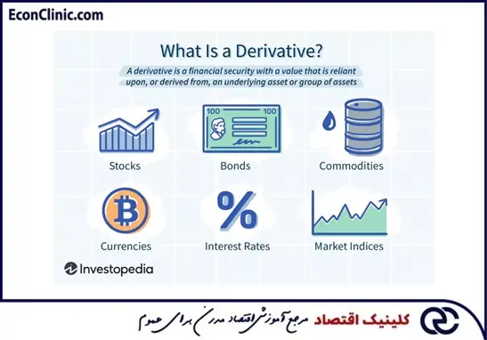 انواع دارایی‌های پایه مشتقات مالی، بخشی از مقاله جامع مشتقات مالی یا ابزار مشتقه چیست؟ کلینیک اقتصاد دکتر سعدوندی