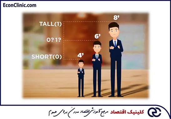 معناشناسی فازی و مفاهیم منطق فازی، بخشی از مقاله جامع منطق فازی از مسیر یادگیری معاملات الگوریتمی کلینیک اقتصاد دکتر سعدوندی