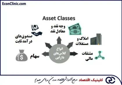 مقدمه‌ای بر سرمایه‌گذاری و معرفی انواع کلاس‌های دارایی، از سری مقالات مسیر یادگیری سرمایه‌گذاری کلینیک اقتصاد دکتر سعدوندی