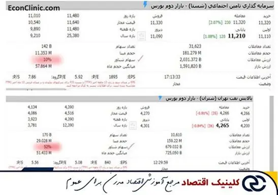 بررسی شناوری سهم شستا و شتران در مقاله جامع تحلیل بنیادی چیست کلینیک اقتصاد دکتر سعدوندی