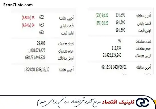 بررسی نقدپذیری سهام ولی و وتجارت در مقاله جامع تحلیل بنیادی چیست کلینیک اقتصاد دکتر سعدوندی