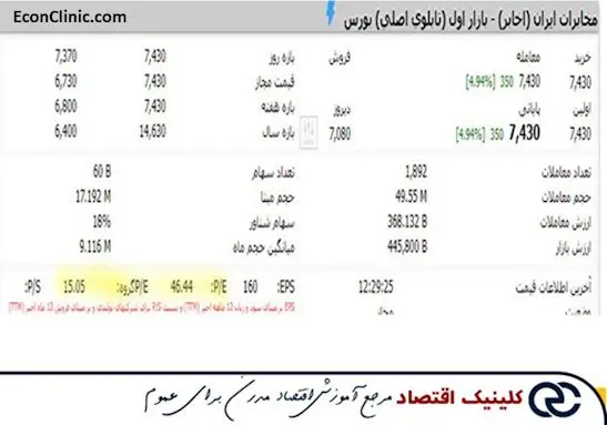 بررسی نسبت پی بر ای اخابر در مقاله جامع تحلیل بنیادی چیست کلینیک اقتصاد دکتر سعدوندی