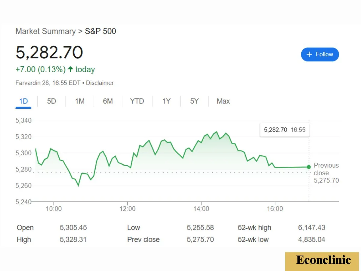 نمودار S&P 500