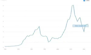 شاخص درامد سرانه واقعی