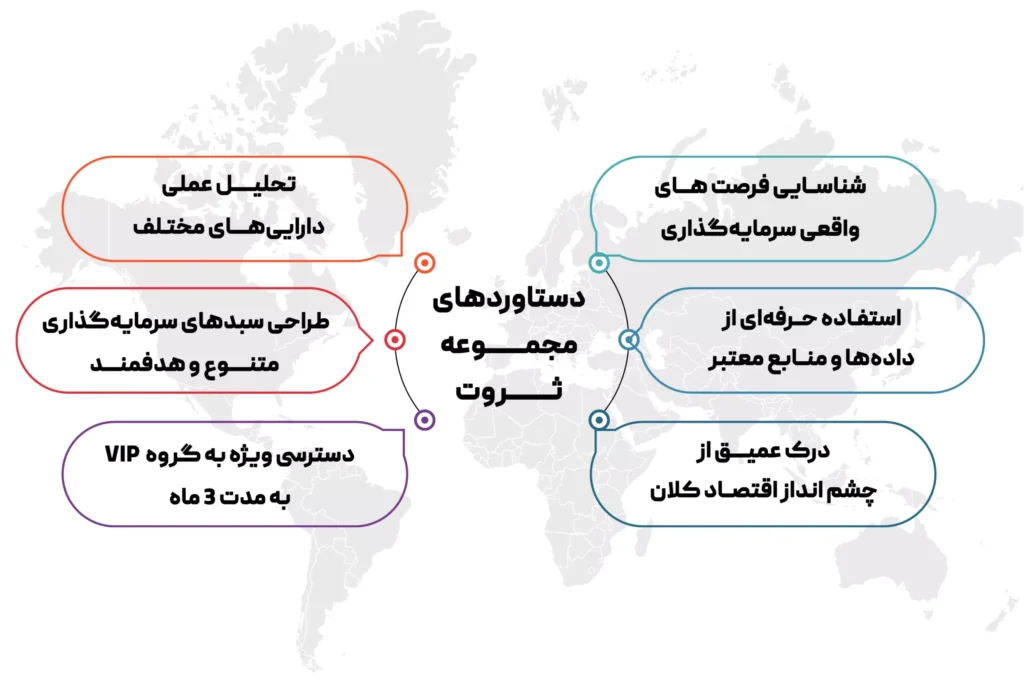 دستاوردهای آموزش جامع سرمایه‌گذاری در بازارهای مالی | دوره جامع ثروت