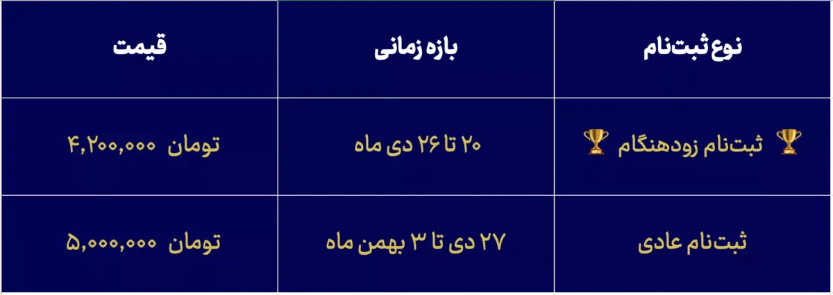قیمت وبینار چشم انداز بازارها ۲۰۲۶ دکتر سعدوندی کلینیک اقتصاد