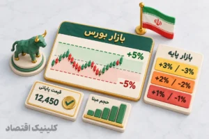دامنه نوسان، حجم مبنا و قی