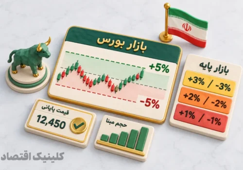 دامنه نوسان، حجم مبنا و قی