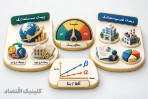 ریسک و بازده در بورس
