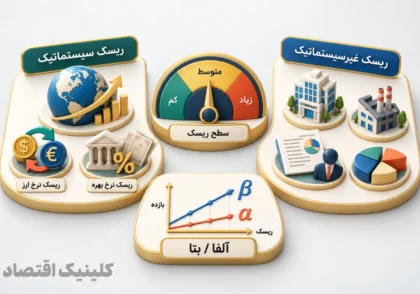 ریسک و بازده در بورس