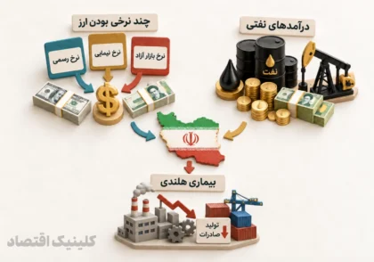 سیاست ارزی ایران: ارز چندنرخی، درآمد نفتی و بیماری هلندی – کلینیک اقتصاد