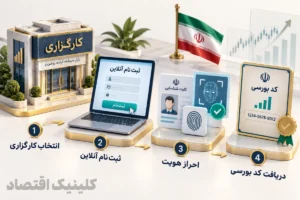 کد بورسی چیست و کارگزاری ر